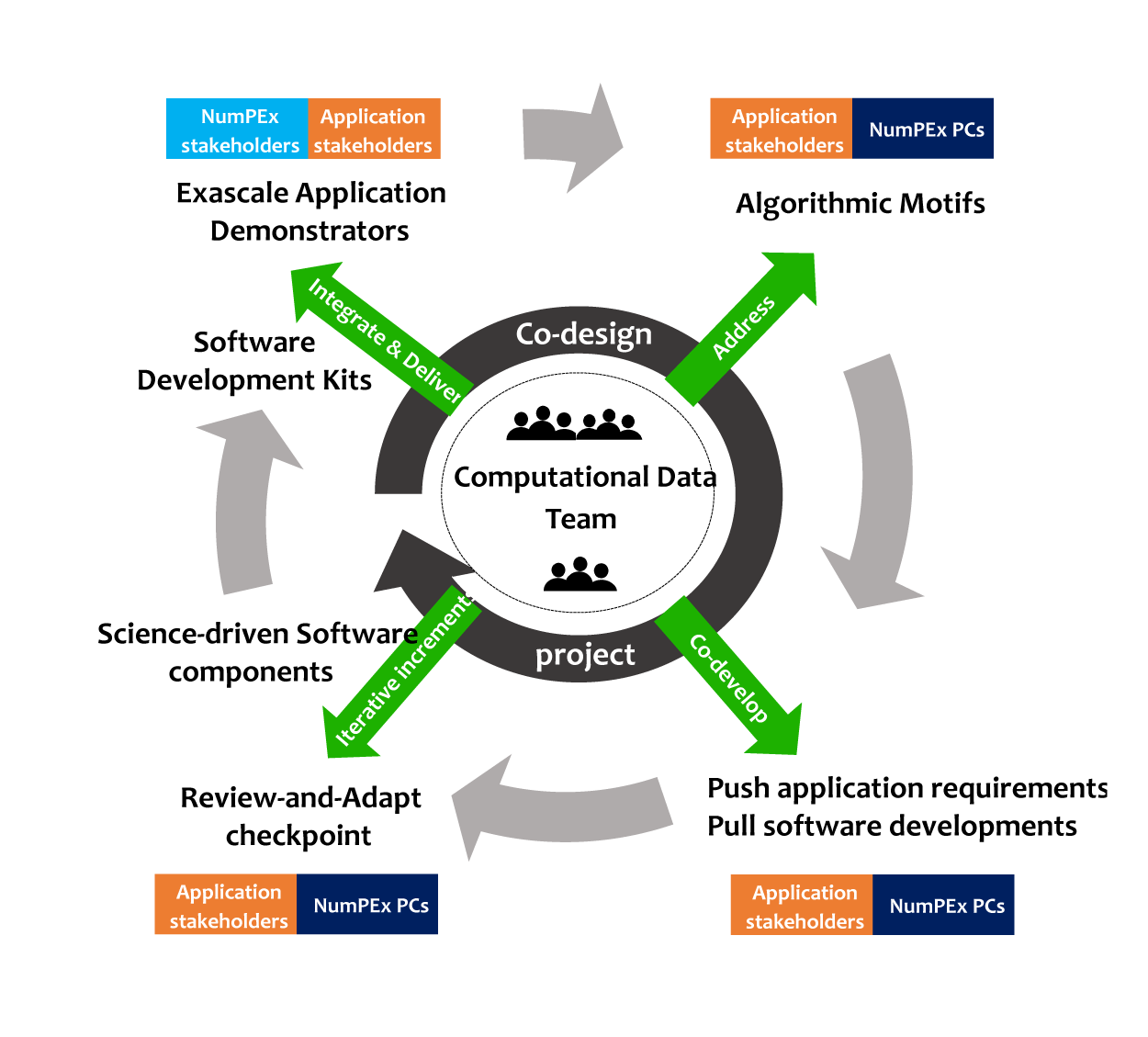 Exa-DI schema