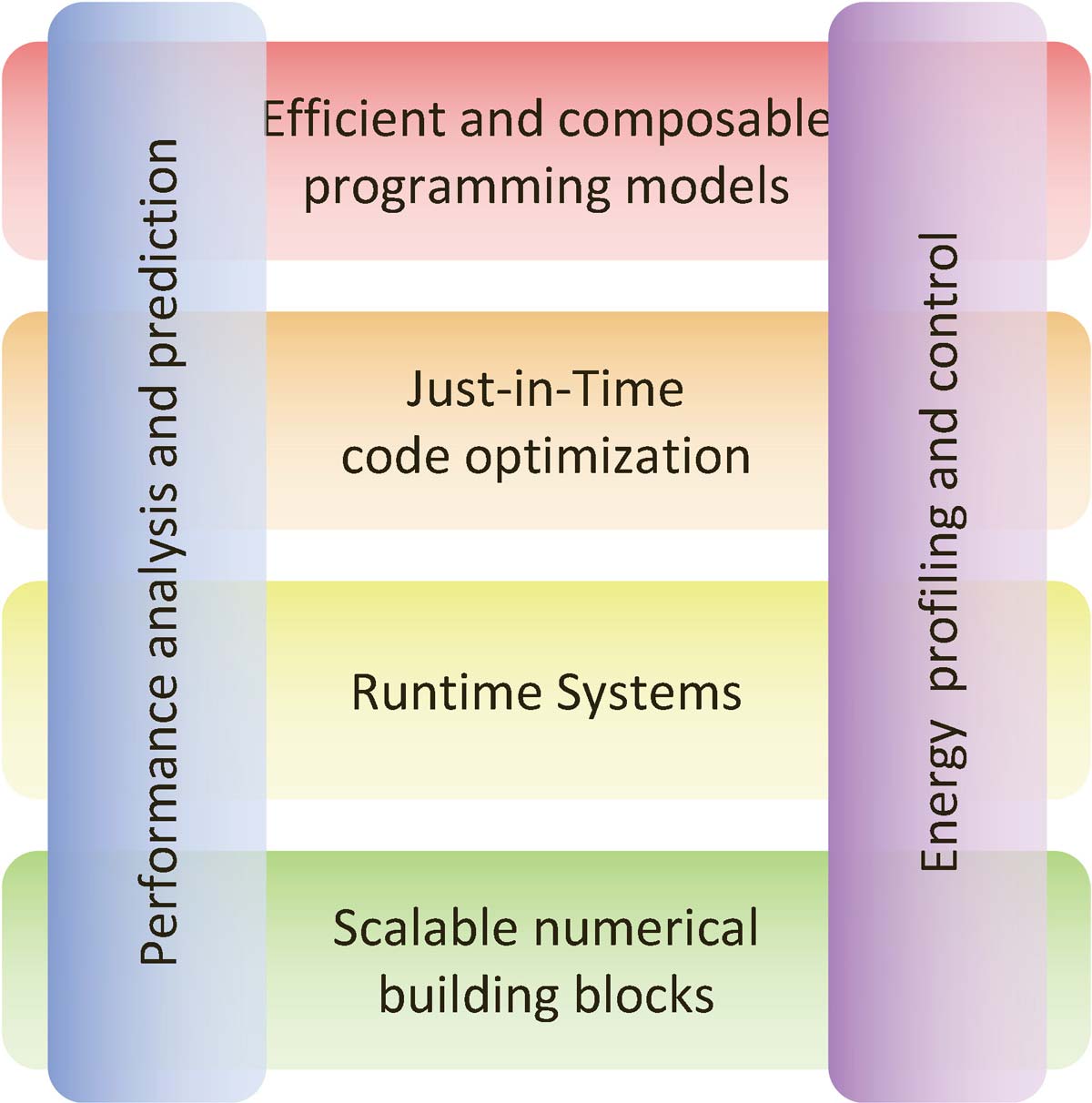 Exa Soft WPs schema