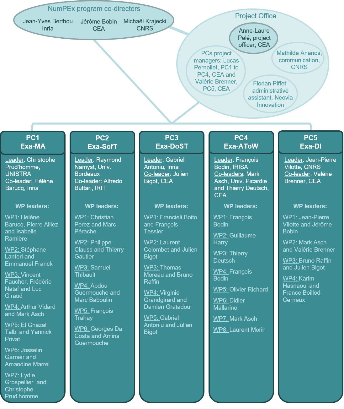 Organigramme_V2