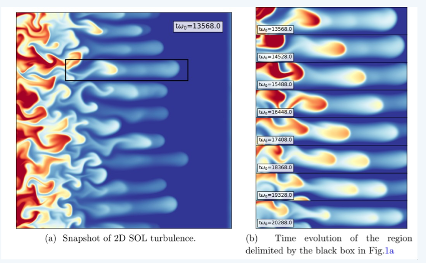 Instantané de la turbulence SOL en 2D et évolution temporelle de la région délimitée par le rectangle noir